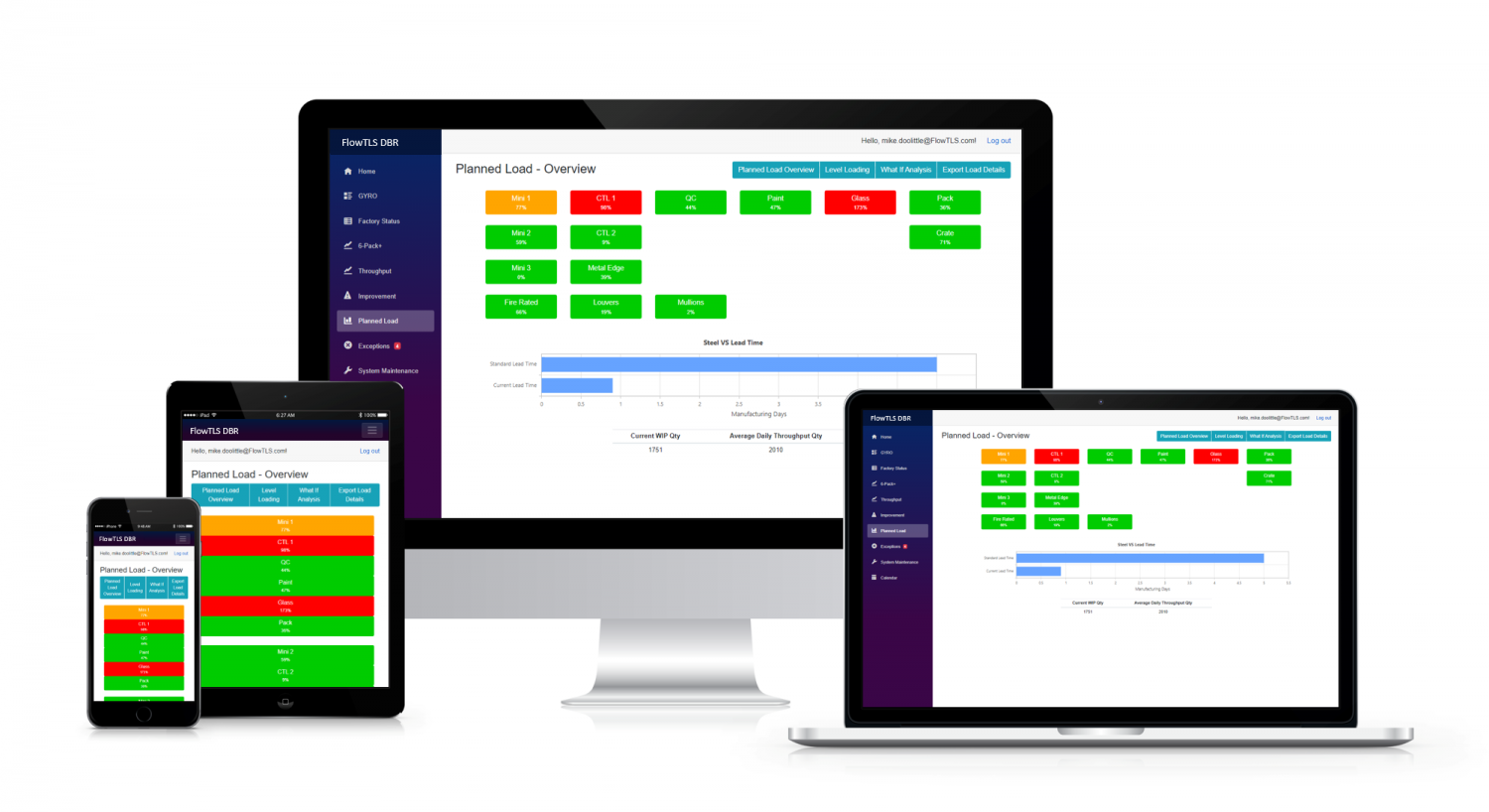 Sync+™ Technology - Flowtls System Architects